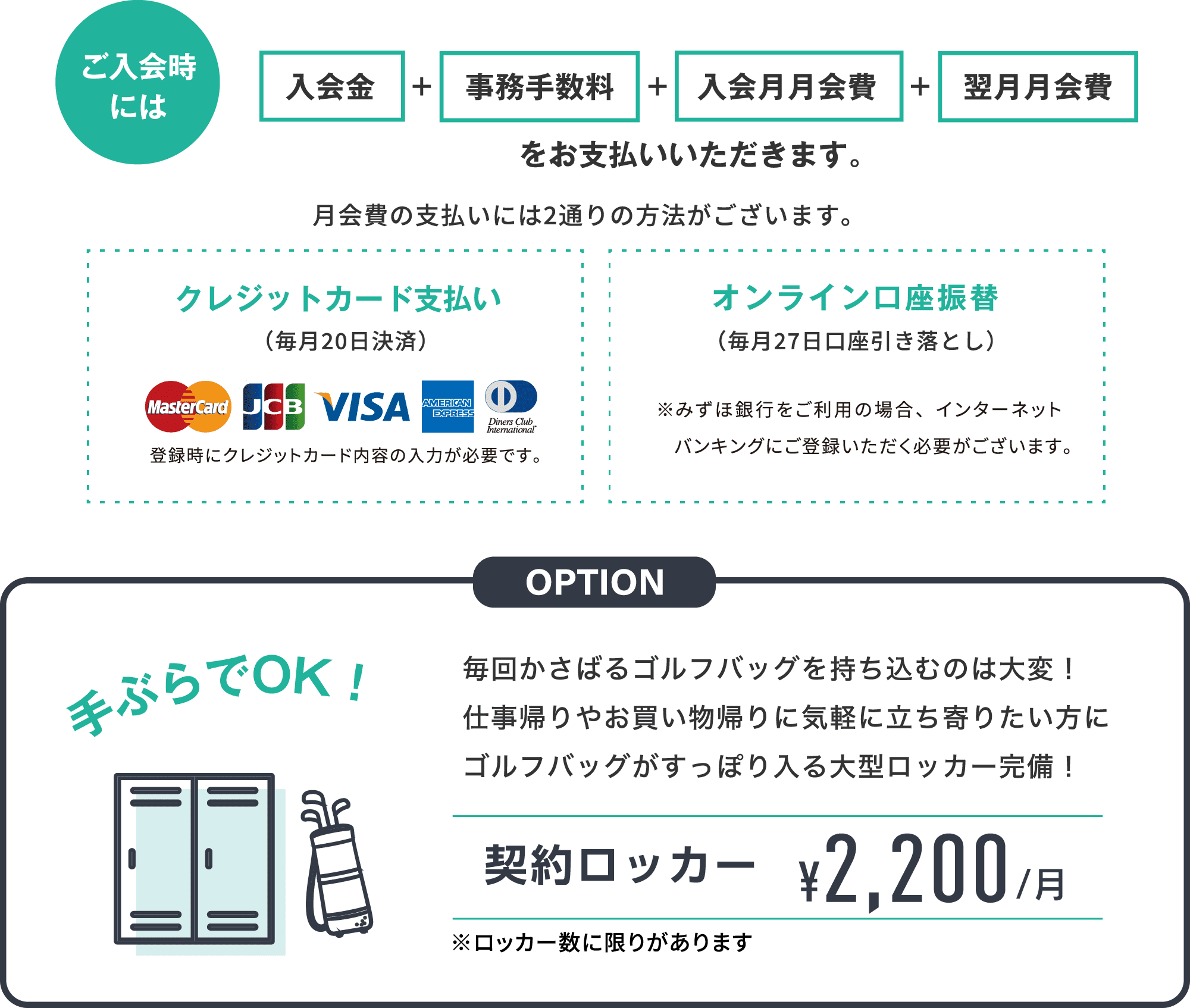 ご入会時には 入会金+事務手数料+入会月月会費+翌月月会費をお支払いいただきます。